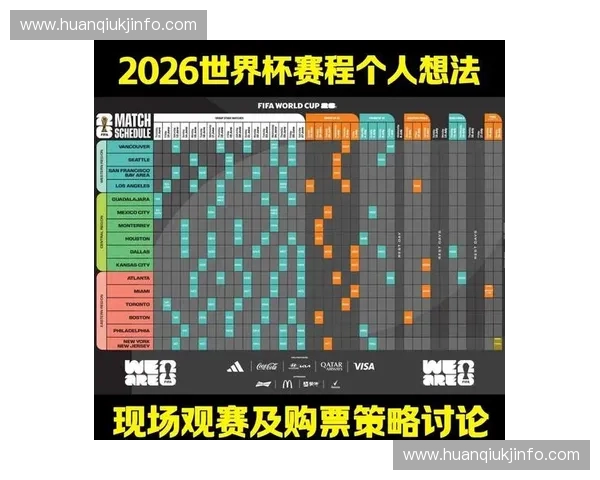 2026年世界杯葡萄牙小组赛及晋级赛程详细分析与展望